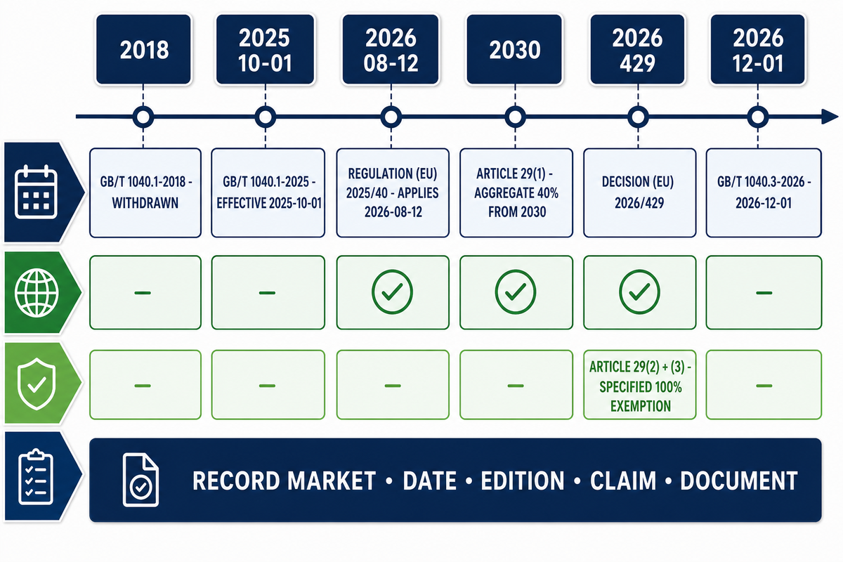 What Changes in 2026: Evidence Versioning Beats Marketing Claims