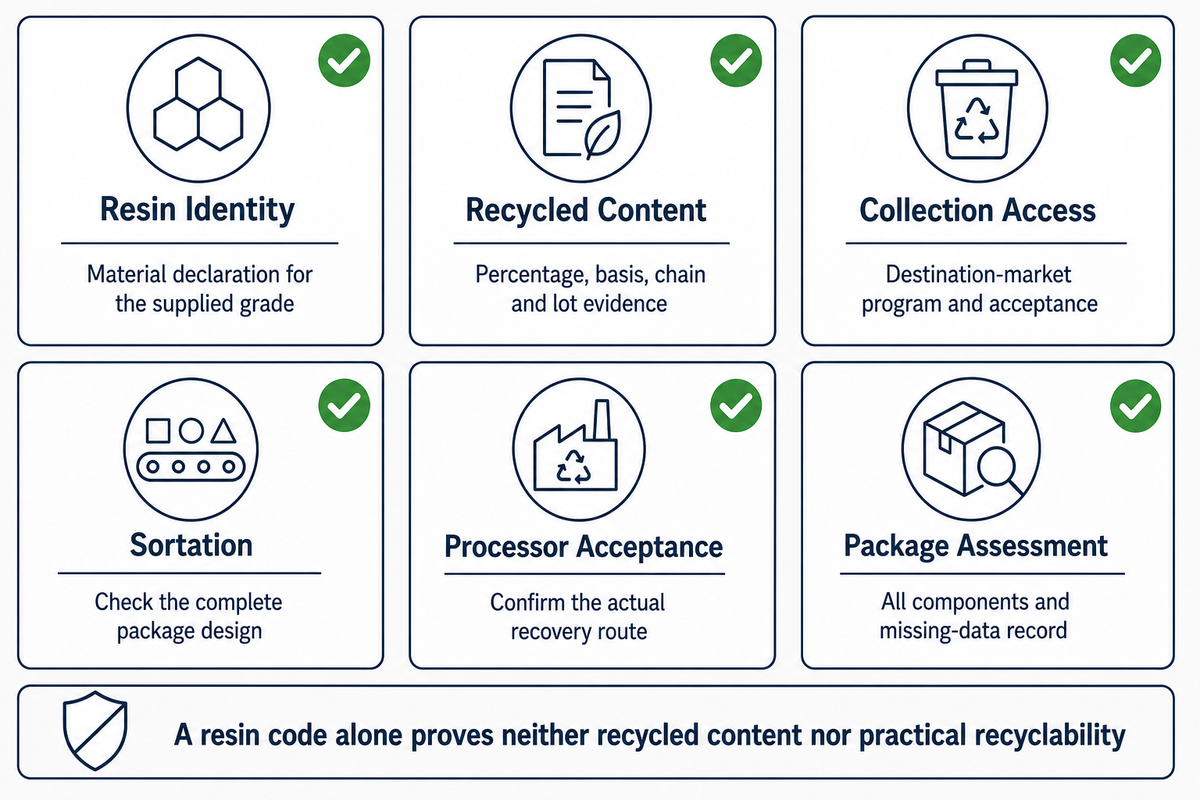 How to Read Recycled and Recyclable Claims on Plastic Strap — UD Packaging