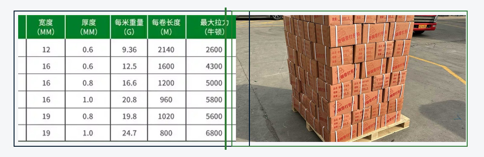 PET strap specification table and coil shipment reference for logistics packaging