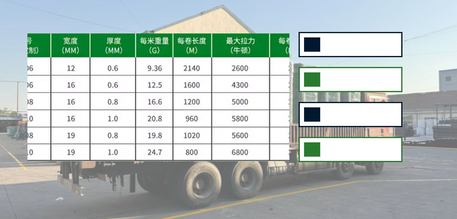 Specification fields for PET strap quotation and logistics unit load review