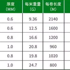 PET strap specification data for model width thickness and roll length