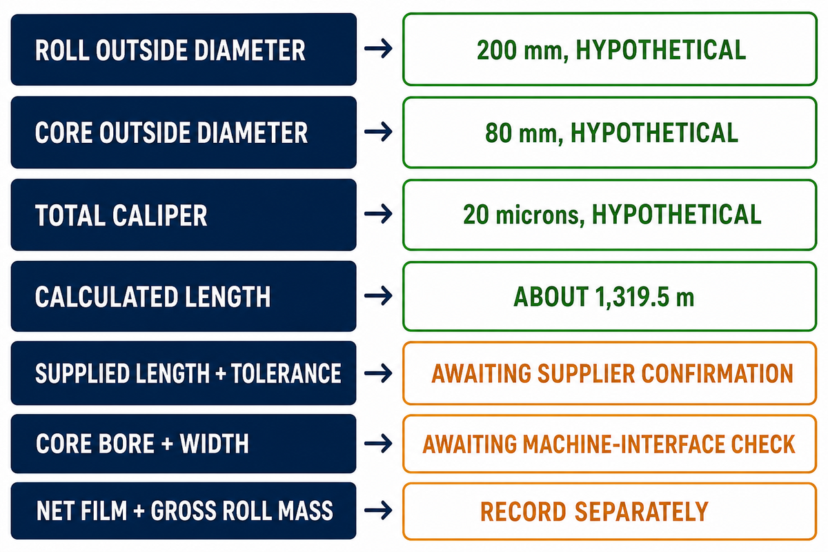 Match the estimate to your film order — UD Packaging