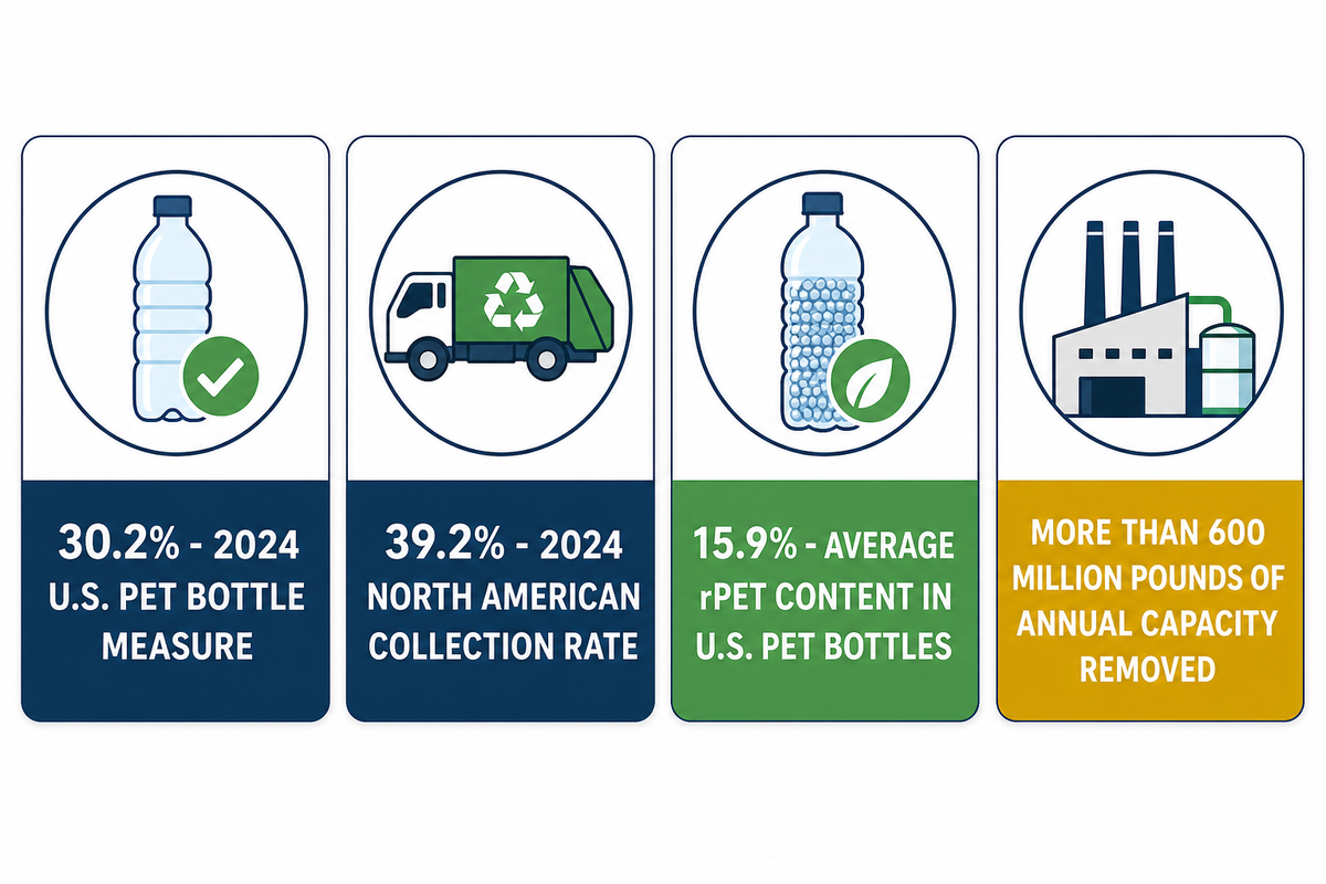 What Is Changing in PET Recycling in 2025–2026