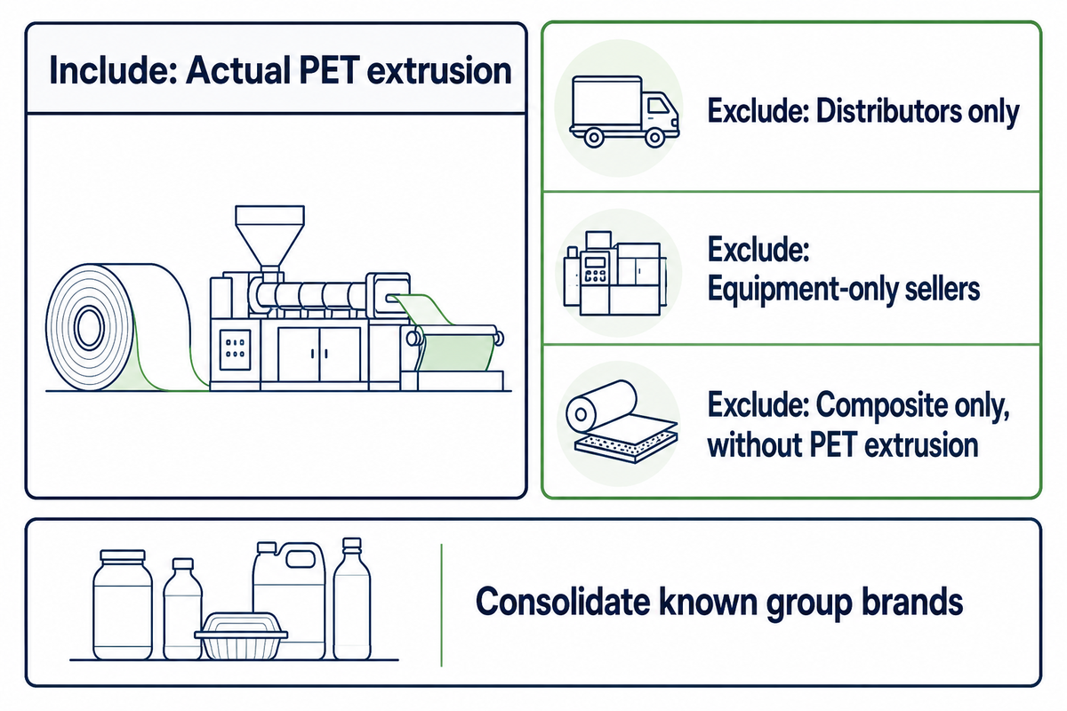 How We Selected These PET Strapping Manufacturers — UD Packaging