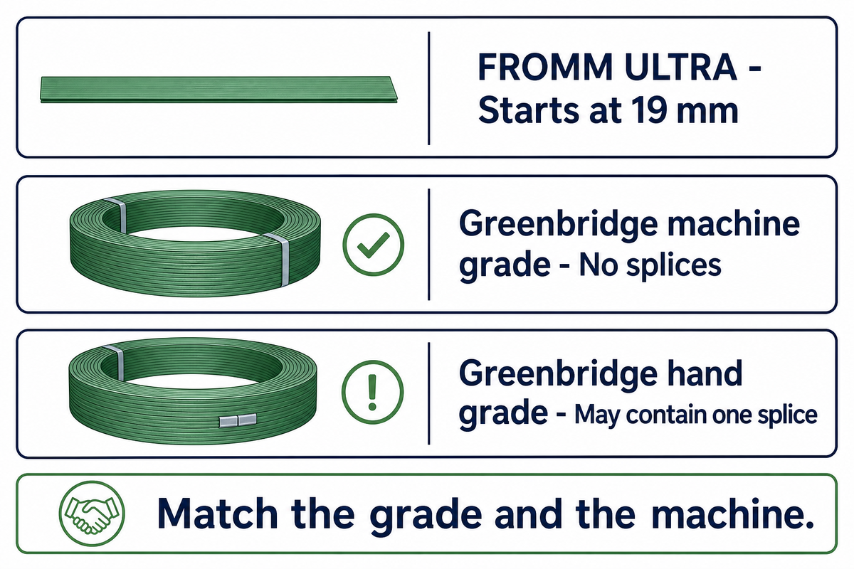 Integrated Strapping System Manufacturers — UD Packaging