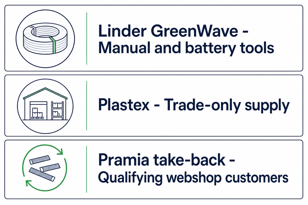 Regional PET Strapping Specialists — UD Packaging
