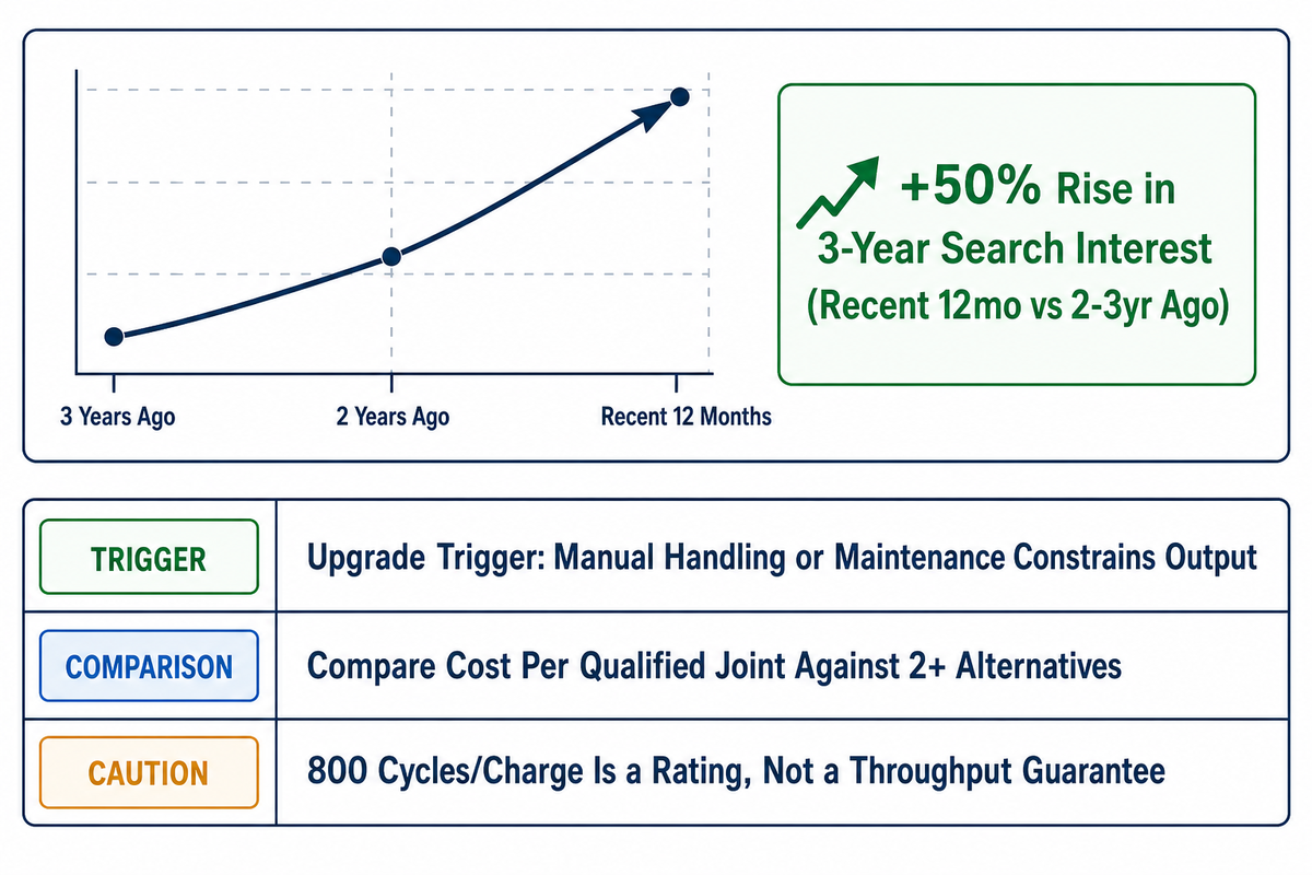When to Upgrade From a Hand Tool to a Strapping Machine — UD Packaging