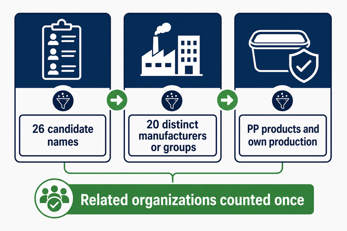 How We Selected These Polypropylene Strapping Manufacturers — UD Packaging