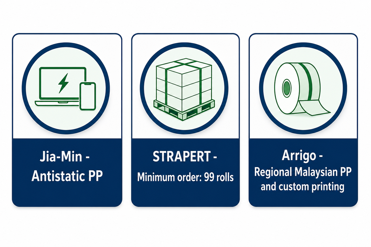 Asian and Export-Focused PP Strap Manufacturers — UD Packaging