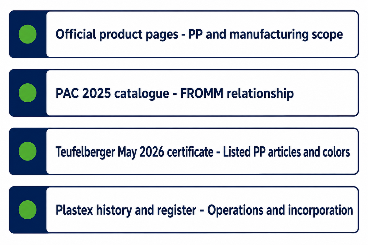 Sources and Research Notes — UD Packaging