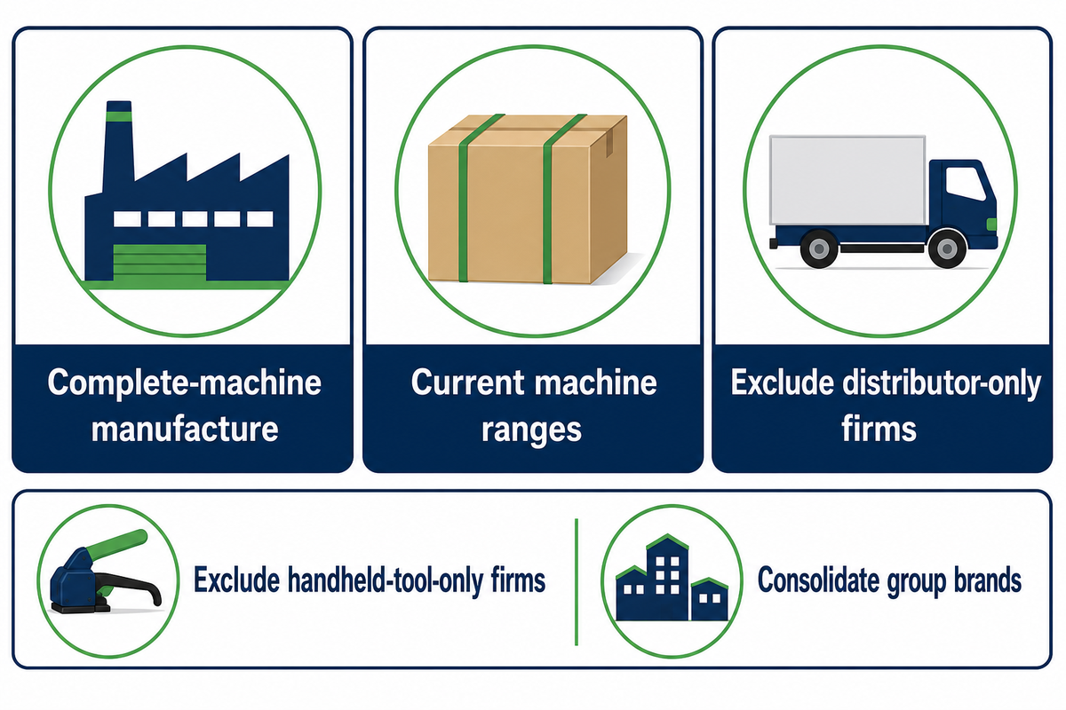 How We Selected These Strapping Machine Manufacturers — UD Packaging