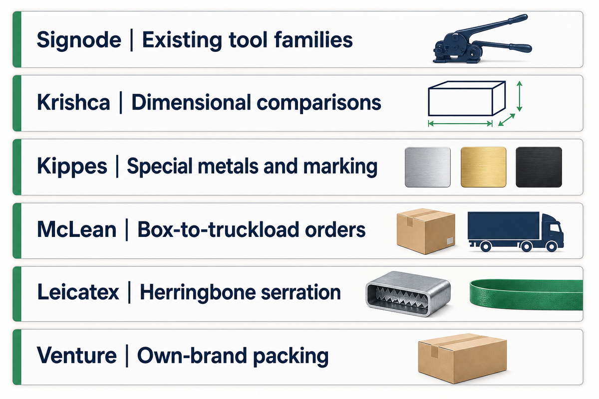Strapping Seal Manufacturers at a Glance — UD Packaging