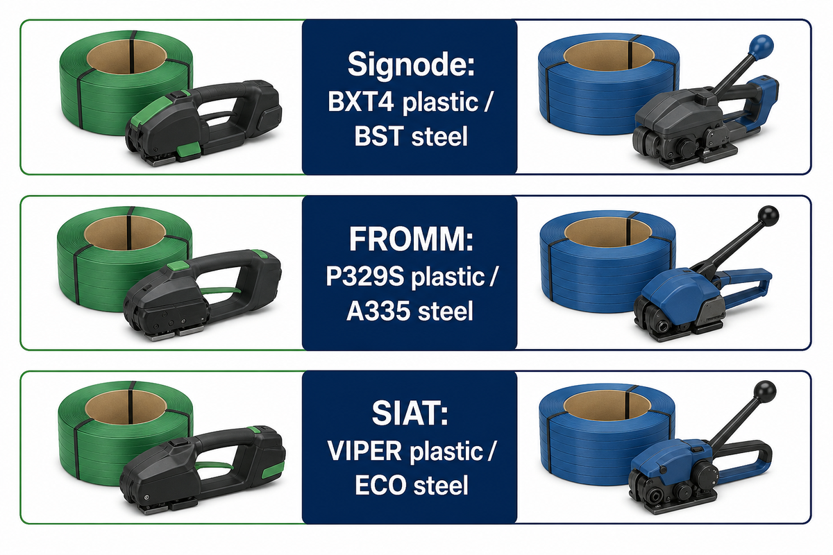 Global Strapping Tool Groups — UD Packaging
