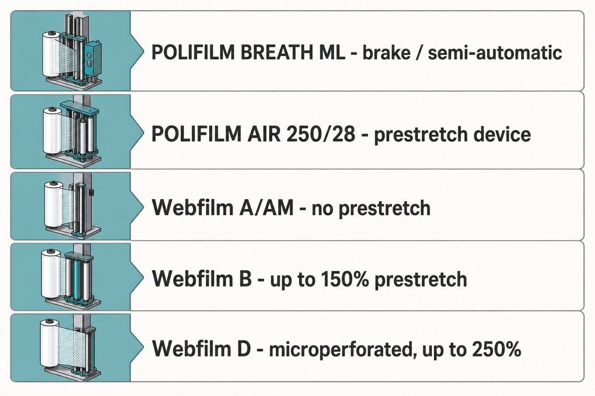 Vergleich von Herstellern belüfteter Folie: Perforation und Wicklerkompatibilität — UD Packaging