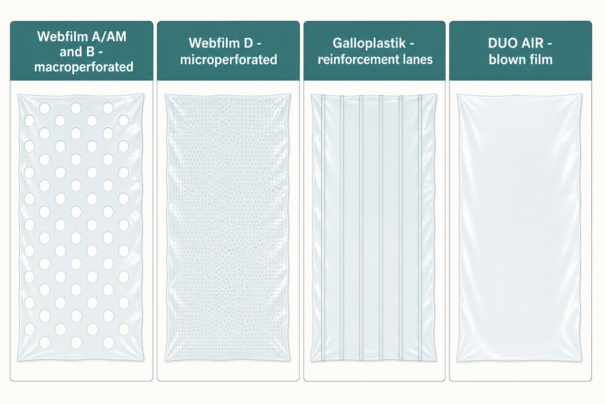 Europäische Spezialisten für Folientechnologie — UD Packaging