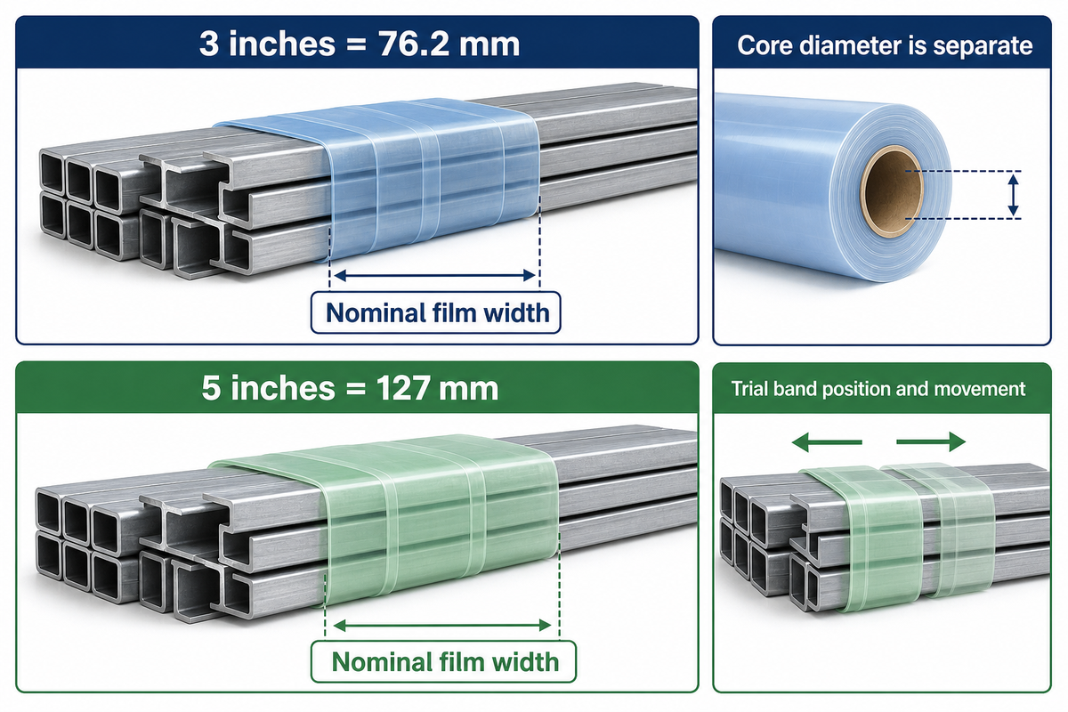 Three-inch and five-inch widths define different contact bands; core diameter and strength require separate checks.