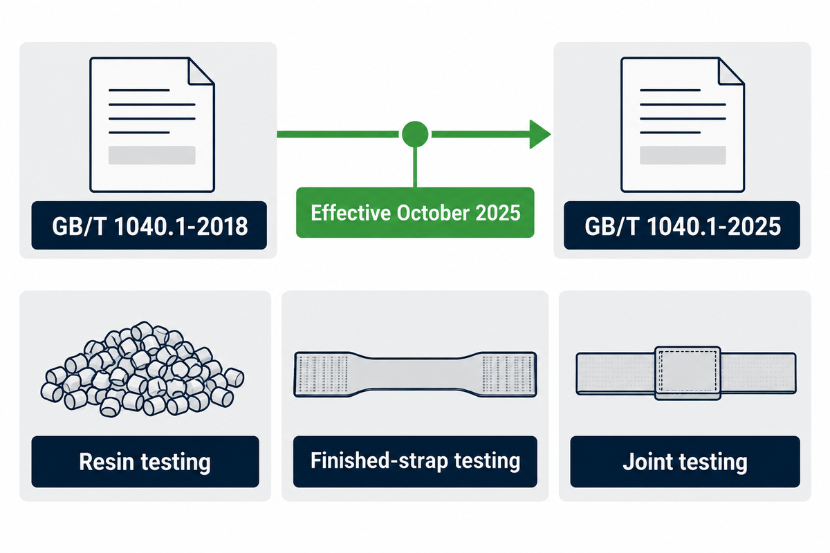 Recycled PET strapping: What Is Changing in Recycled Strapping?
