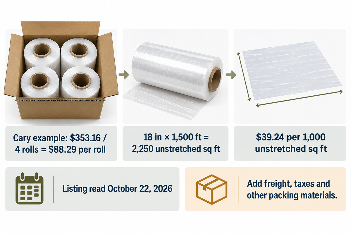 Dated Cary example: $88.29 per roll and $39.24 per 1,000 unstretched sq ft, excluding freight and taxes.